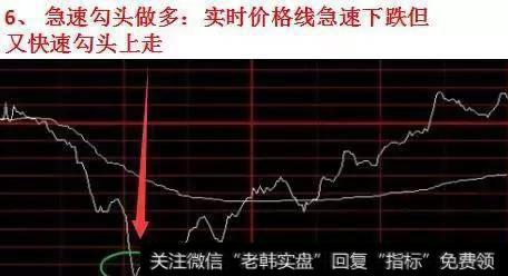 急速勾头做多：实时价格线急速下跌但又快速勾头上走