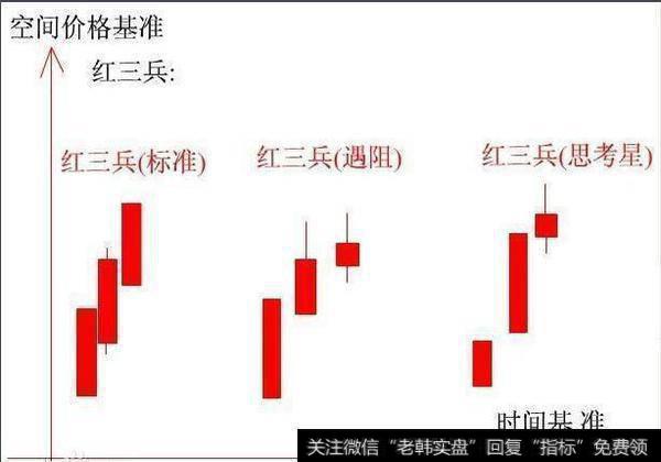 中国<a href='/xgsp/290438.html'>股市</a>血的教训：一遇到“红三兵”形态，满仓杀入，股价暴涨！