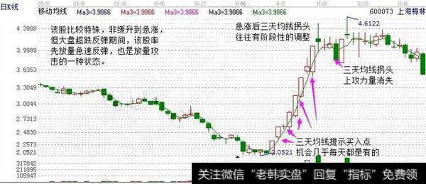 上海梅林走势中就没有缓慢的推升过程