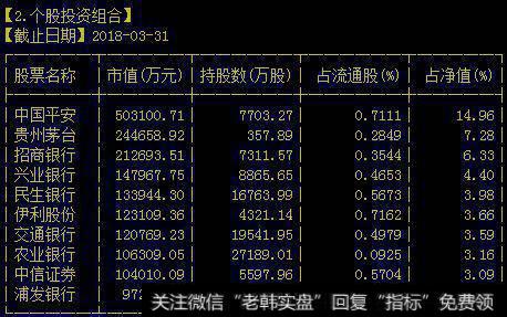 中国平安拖累50ETF，港股银行股大涨