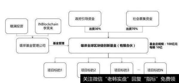 杭州政府补贴300万，吸引区块链人才；多种优惠补贴区块链创业