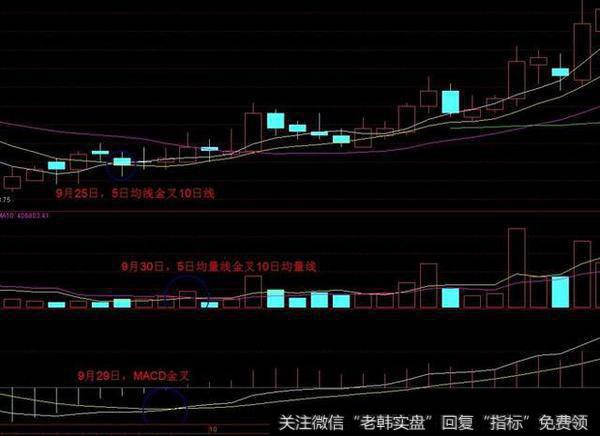 中国股市最精辟的三金叉见底选股公式，看懂买入都是涨停板！