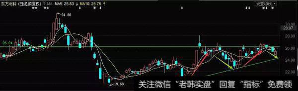 压力判断