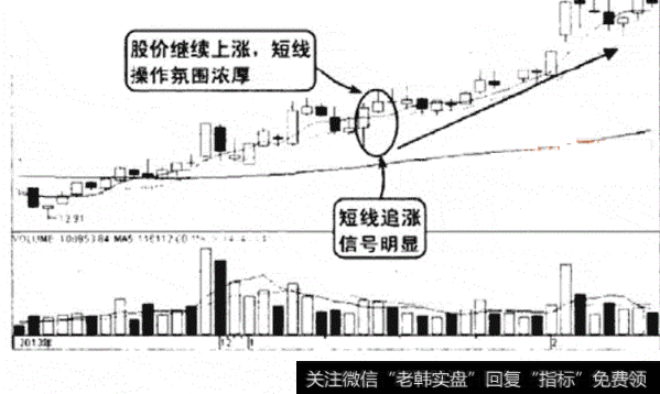 <a href='/lidaxiao/290031.html'>中国股市</a>里永远赚钱的一种人！都是用均线多头排列选股，无一例外