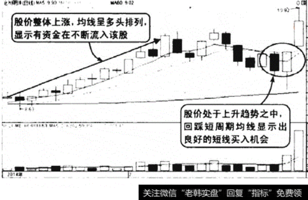 沧州明珠（002108 ) 2014年1月到2014年2月的走势