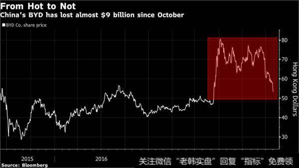 公司几乎所有的涨幅都是由去年的中国的新能源补贴所带来