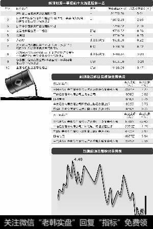 <a href='/gushiyaowen/148540.html'>新潮能源</a>上演“天地板” 多路信托资金疑似携手<a href='/cgjq/289638.html'>出货</a>