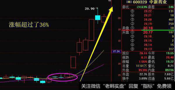 中国医药股从82跌至3元，10转30举牌重组成功，5月有望飙涨超华锋