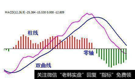 一位股市天才的肺腑独白：光看MACD指标就能轻松赚钱，无一例外！