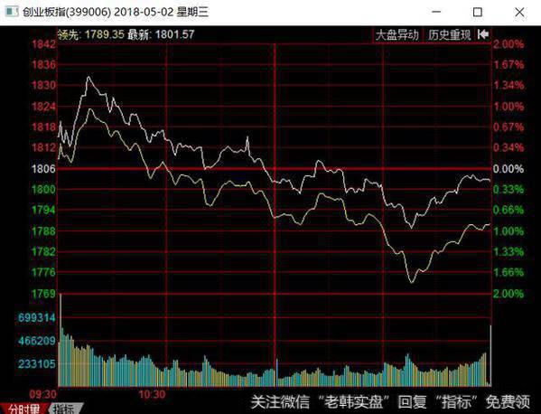 当心！摁跌停—果然跌停—继续摁跌停—跌停潮，大长腿开始出现！