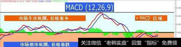 如何利用MACD选股妙招选黑马股？