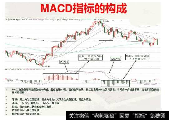 散户如何利用MACD指标选股技巧巧选牛股？