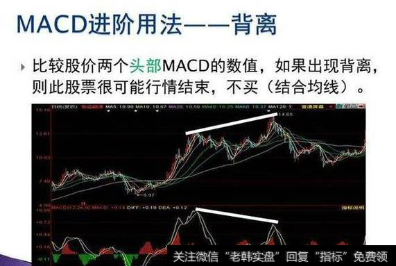 散户如何利用MACD指标选股技巧巧选牛股？