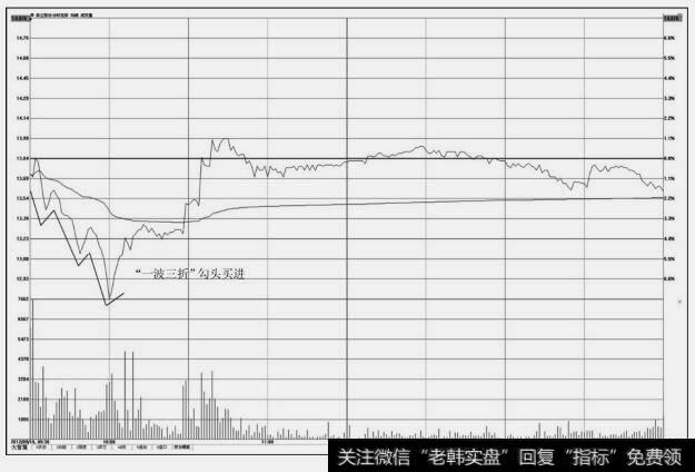 鼎立股份(600614)分时图