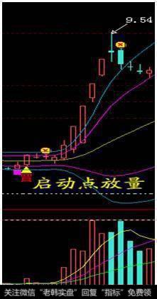 <a href='/lidaxiao/290031.html'>中国股市</a>最经典的“布林线”战法，操作简单实用，学会资金翻番！
