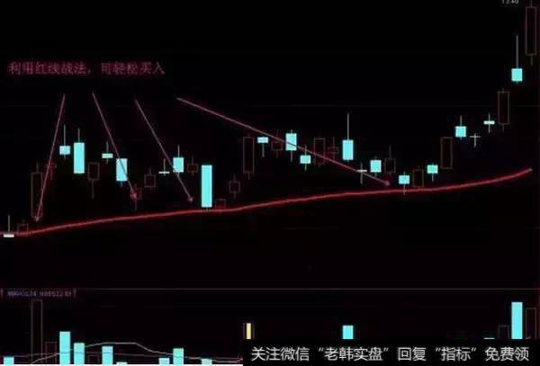 中国股市常见的一些带血教训，如果你还“被套”那就看看怎么解套