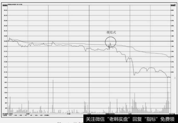 双成药业(002693)分时图