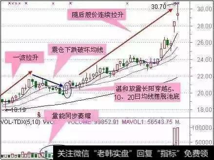 中国股市一醒悟老股民教你如何跟庄抄底让资金翻番！