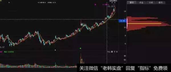 中国股市无人知晓的秘密：非常实用的跟庄技巧，值得收藏！