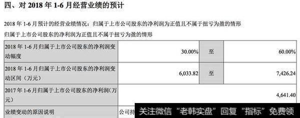 2018年1-6月经营业绩的预计