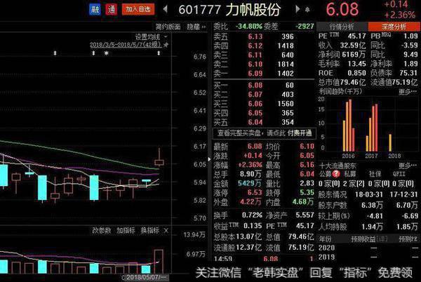 深陷发展瓶颈，定增规模一减再减，力帆汽车转型新能源车不被看好