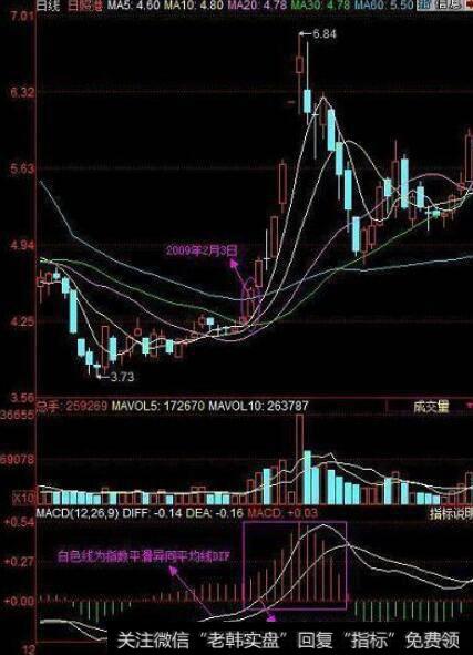 中国股市血一般的教训：连这些选股技巧都看不懂，就别学炒股了