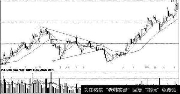 一位良心游资大佬的独白：庄家洗盘固定铁律，学到极致就是绝活！