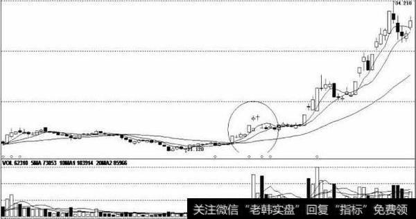 一位良心游资大佬的独白：庄家洗盘固定铁律，学到极致就是绝活！