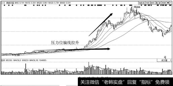 泰胜风能走势图