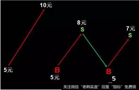 股市解套的最全最高技巧   懂得解套也是炒股精髓！