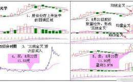 中国股市永不褪色的“三线金叉”形态诀窍，一旦掌握大有收获！