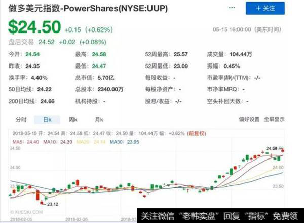 360定增108亿争议：新项目，中国公司爱定增，美国公司爱发债