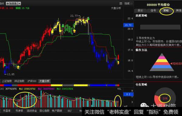 三成仓位