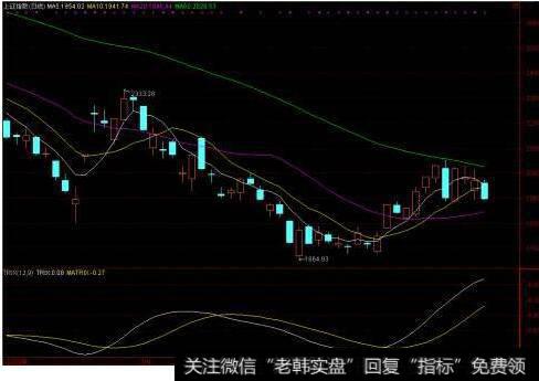 传统趋势TRIX(三重指数平滑移动平均指标)指标的计算方法及运用方法