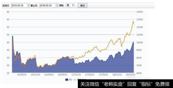 5月30日沪深<a href='/caijunyi/290233.html'>股市</a>大跌，怎么看上证指数和创业板六连阴？