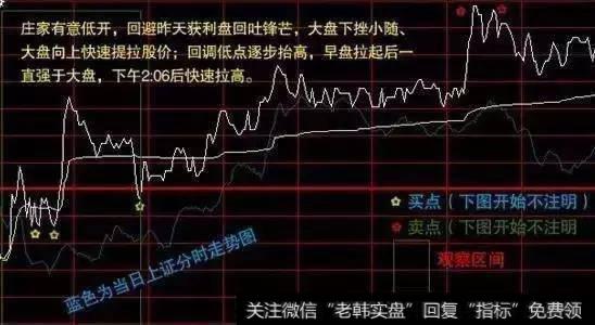 中国股市最高准确率的分时图指标，万次交易从未例外！（附公式）