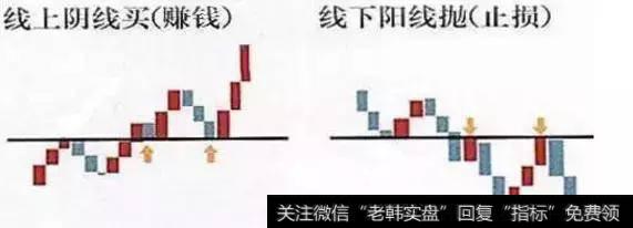 中国股市血一般的教训：“线上阴线满仓，线下阳线清仓”！