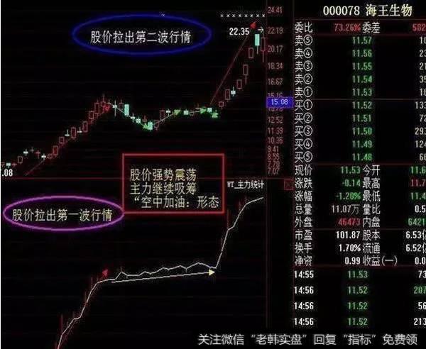 中国股市坚守的一大铁律：macd黄金战法，很抓买卖点