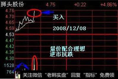 会补仓做T的股民，永远是在中国股市里最能赚钱的人！