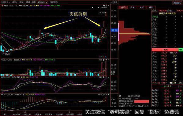中国股市最牛的人：选股前看一眼筹码分布，一出手就是强势股！