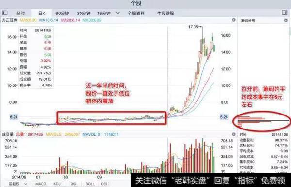 一位顶级游资大佬赠言：读懂筹码分布，就等于读懂中国股市