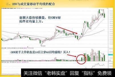 中国股市最赚钱的一个指标“OBV与股价形态背离”，最简单实用的