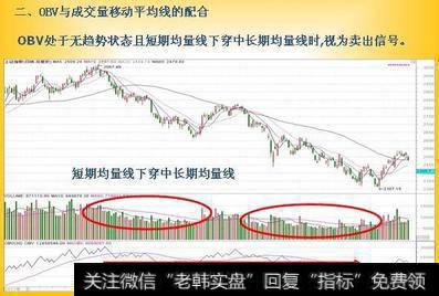 中国股市最赚钱的一个指标“OBV与股价形态背离”，最简单实用的