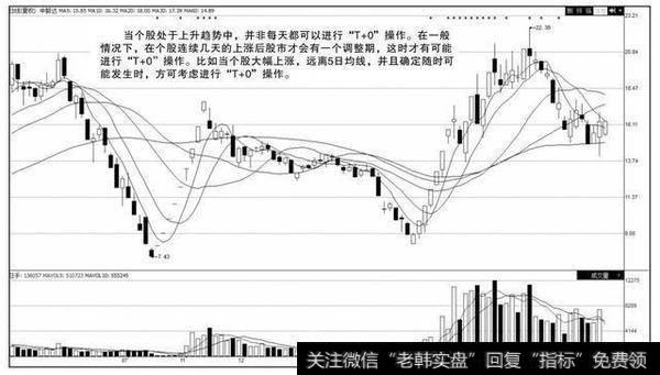 刚刚一位亏损百万交易怪才的滴血觉悟：炒股赚大钱其实很简单！