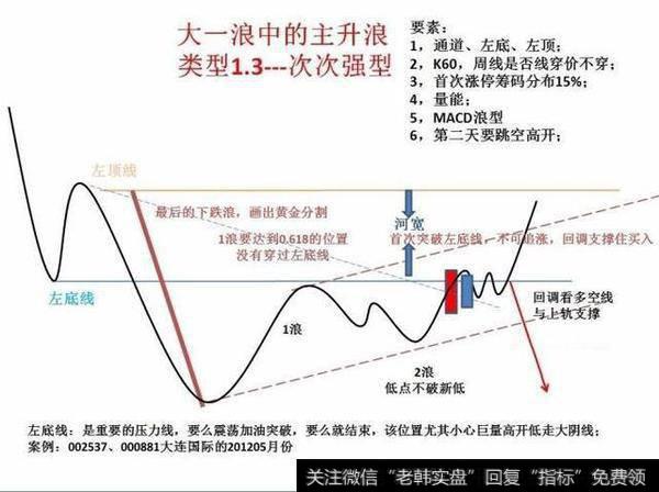 一个老股民的心里话，炒股其实很简单！