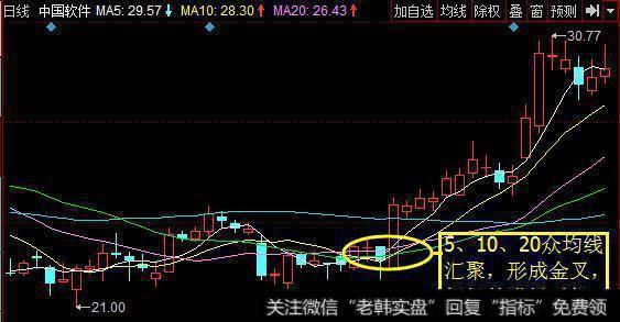 抄底都有哪些窍门？老股民抄底手法大曝光