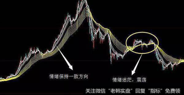 中国股市套路满满，小散的“万点牛市”美梦又幻灭了？