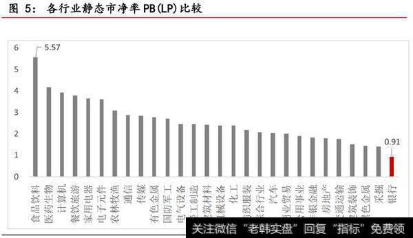 “破净潮+<a href='/mjmcjq/269184.html'>低市盈率</a>” 银行股多头趋势不变