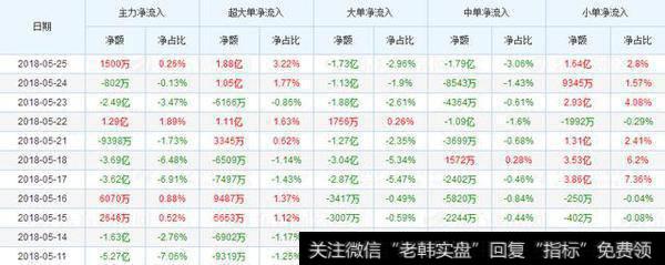 6252亿收入，3大政策机会，35倍低估<a href='/shiyinglv/'>市盈率</a>，医药6股价值爆发？（名单）