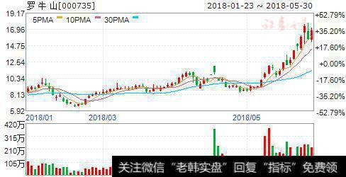 基本面转好催热农业板块 六股大获资金力挺